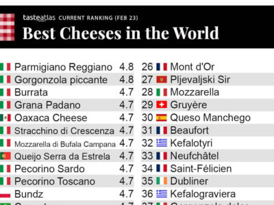 TasteAtlas - cheeses ranking world 2023 TasteAtlas - cheeses ranking world 2023