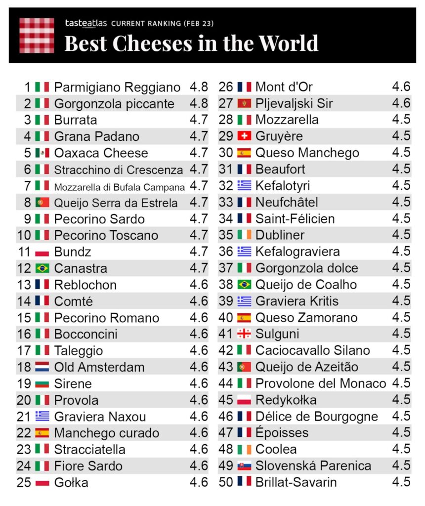 TasteAtlas the cheeses ranking world 2023